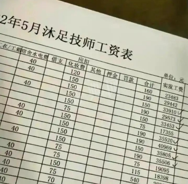 鸡丝的月薪